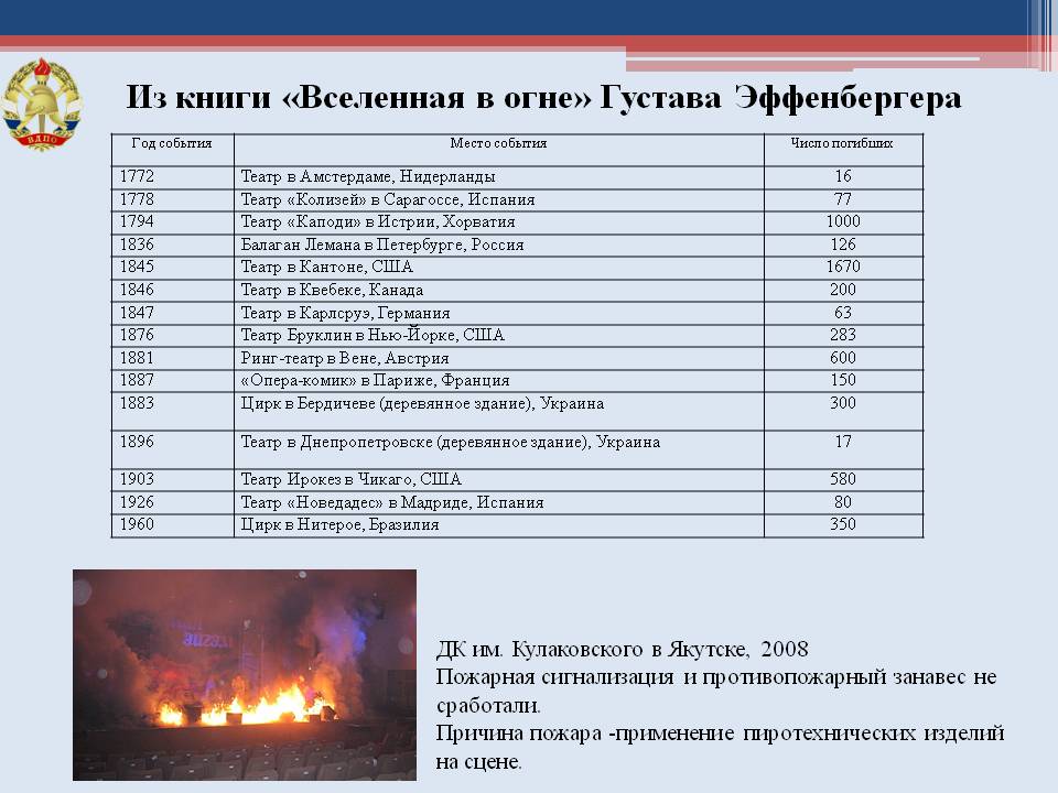 Курсовая работа по теме Разработка мероприятий по тушению пожара в зданиях с массовым пребыванием людей